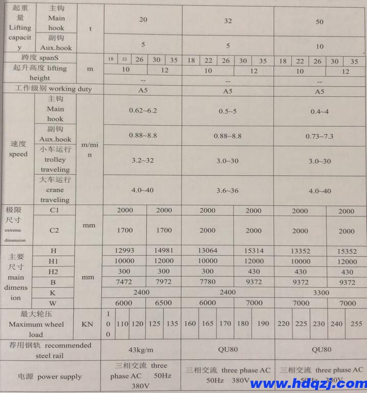 雙主梁門式起重機技術規(guī)格
